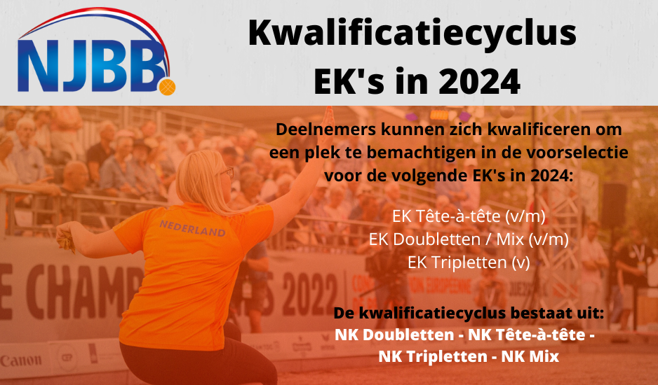 Kwalificatiecyclus EK’s 2024
